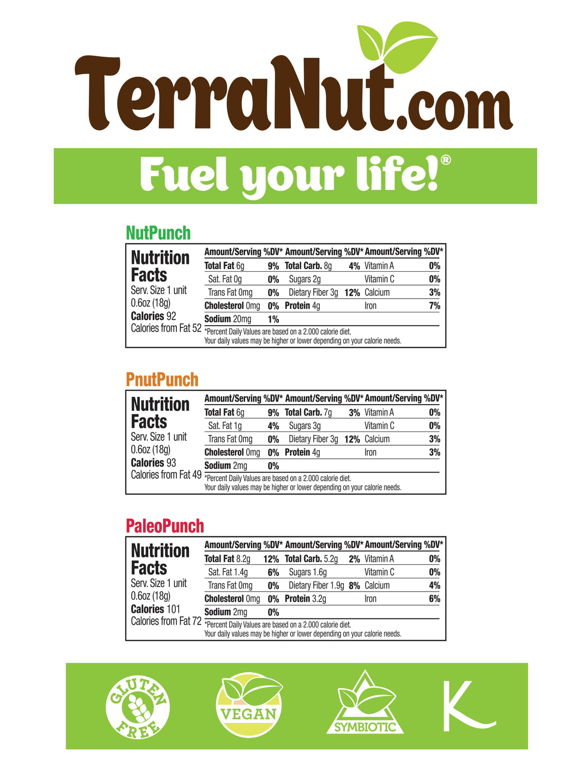 Nutrition facts collage for the TerraNut Sampler Pack, showing serving size, calories, and ingredients for Nut Punch, Pnut Punch, Paleo Punch, and Cacao Punch.